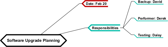 Visual Paradigm使用技巧